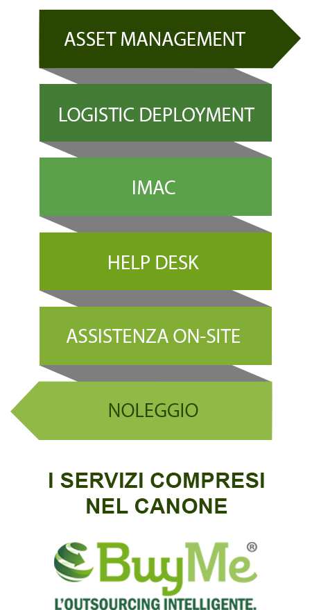 Buyme outsourcing BMA Euroservice Firenze